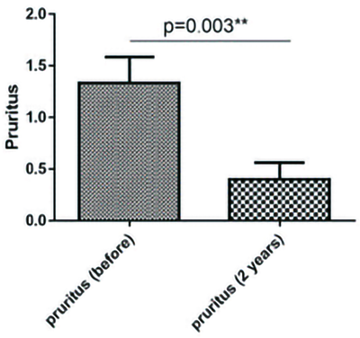 fig10
